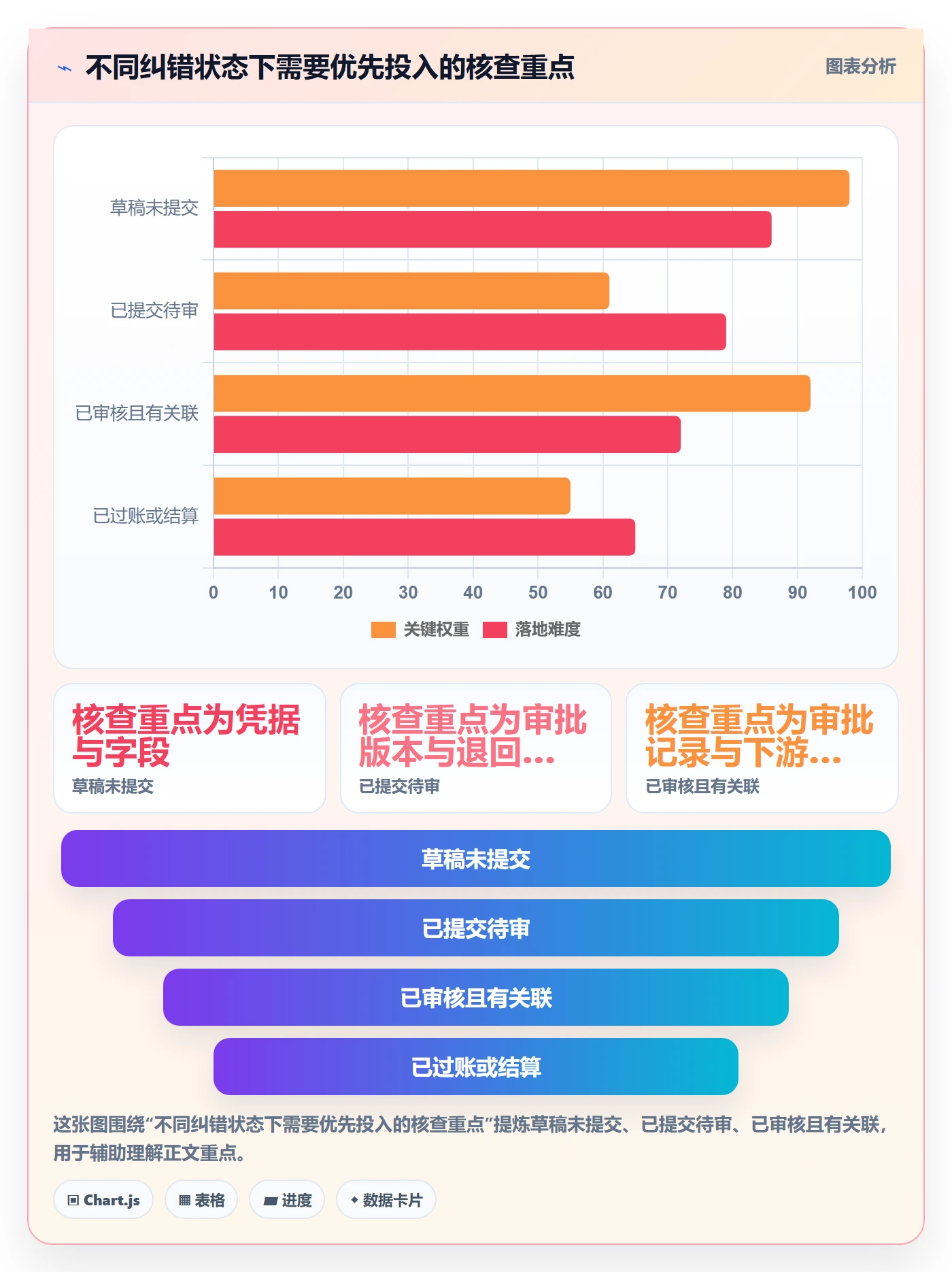 erp数据录入基础课：错误修正相关的团队协同一次讲透