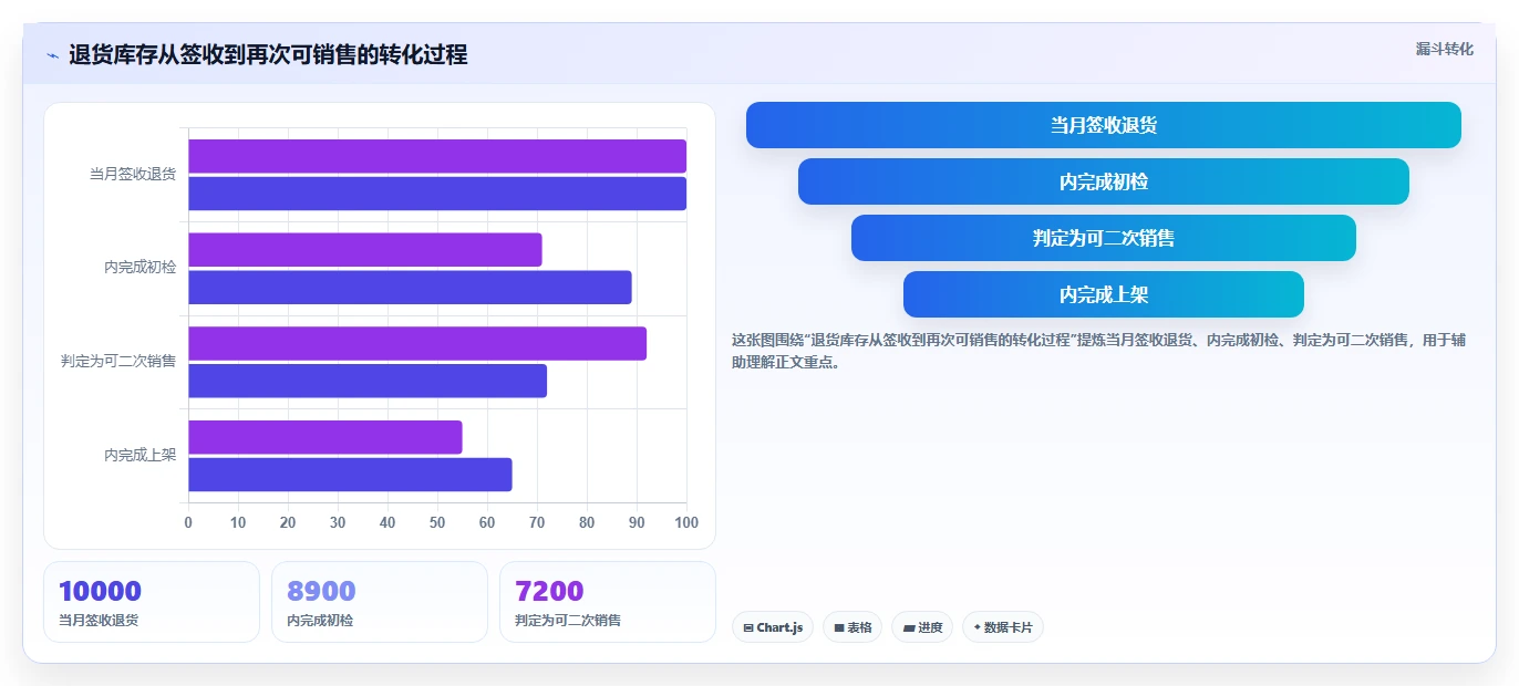 电商仓储管理：仓库新手新手问答：绩效管理做不好会出现哪些库存积压