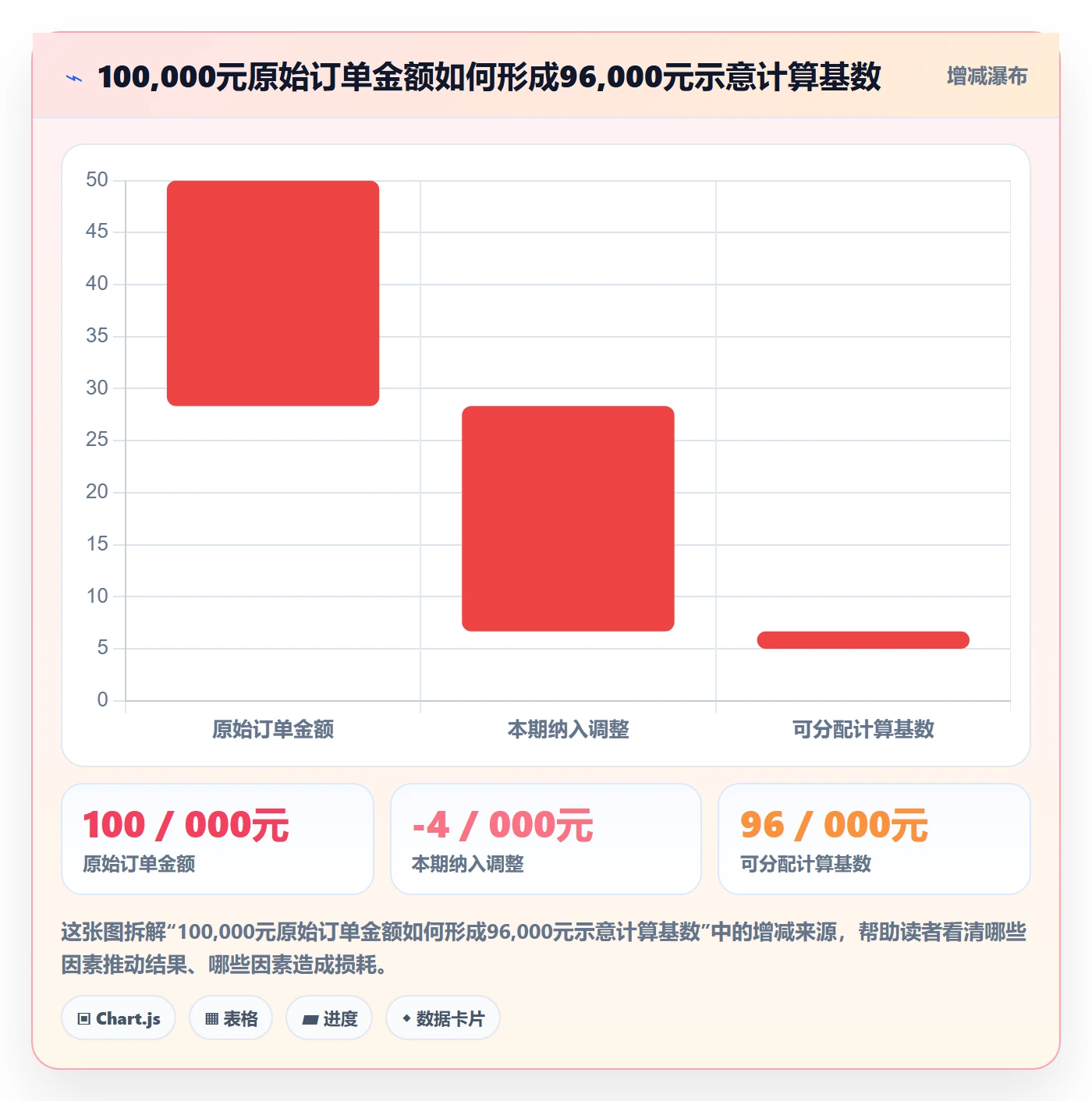 分账系统进阶课：围绕分账规则完善数据复盘