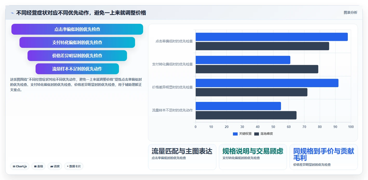 拼多多数据分析工具免费实战复盘：从竞品监控验证进阶玩法效果