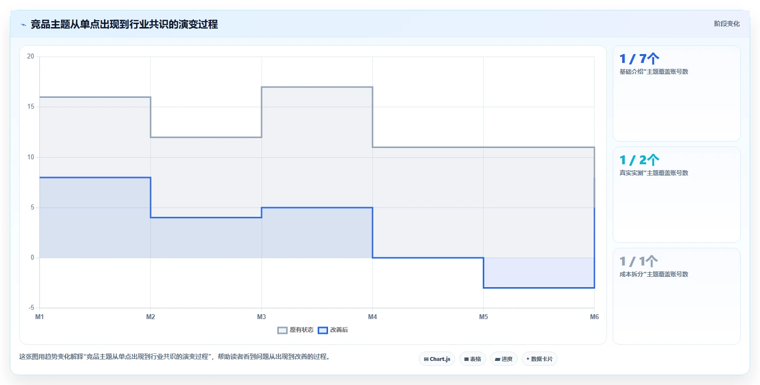 小红书数据分析：内容运营进阶教程：围绕人群画像建立跟踪竞品变化闭环