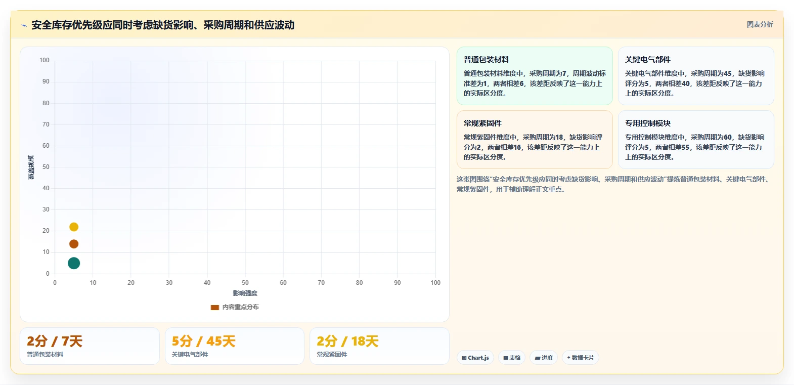仓库安全库存管理落地清单：采购周期相关的团队协同事项