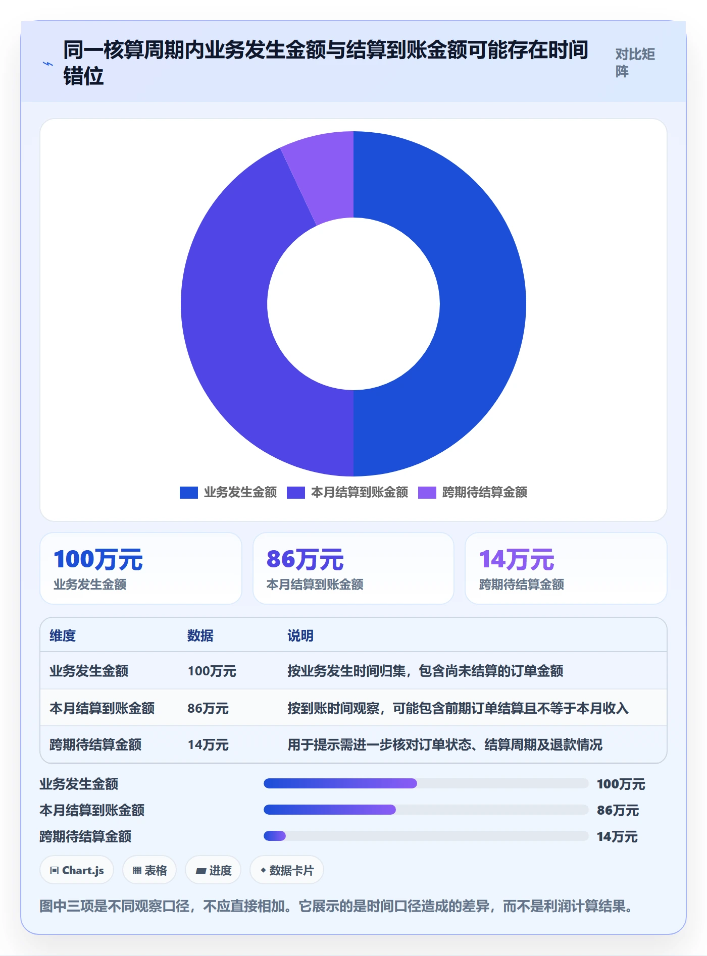 店铺运营管理方案设计：利润核算场景的流程设计怎么做
