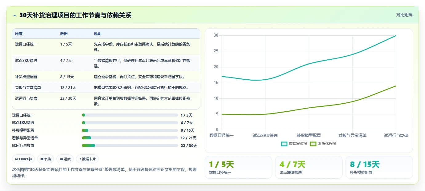 电商库存工作指南：用落地案例解决补货计划问题