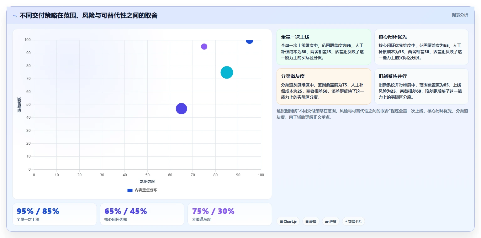 电商系统开发：开发团队流程图解：需求梳理如何减少交付延期