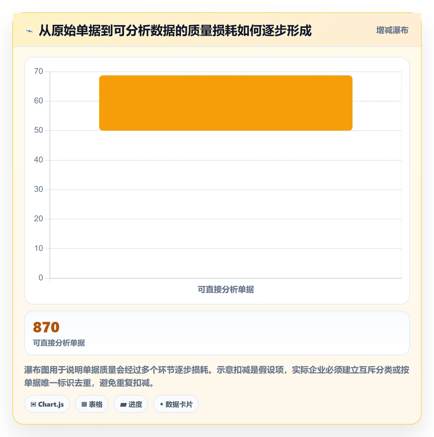 erp数据录入执行标准：单据规范环节如何体现多店经营