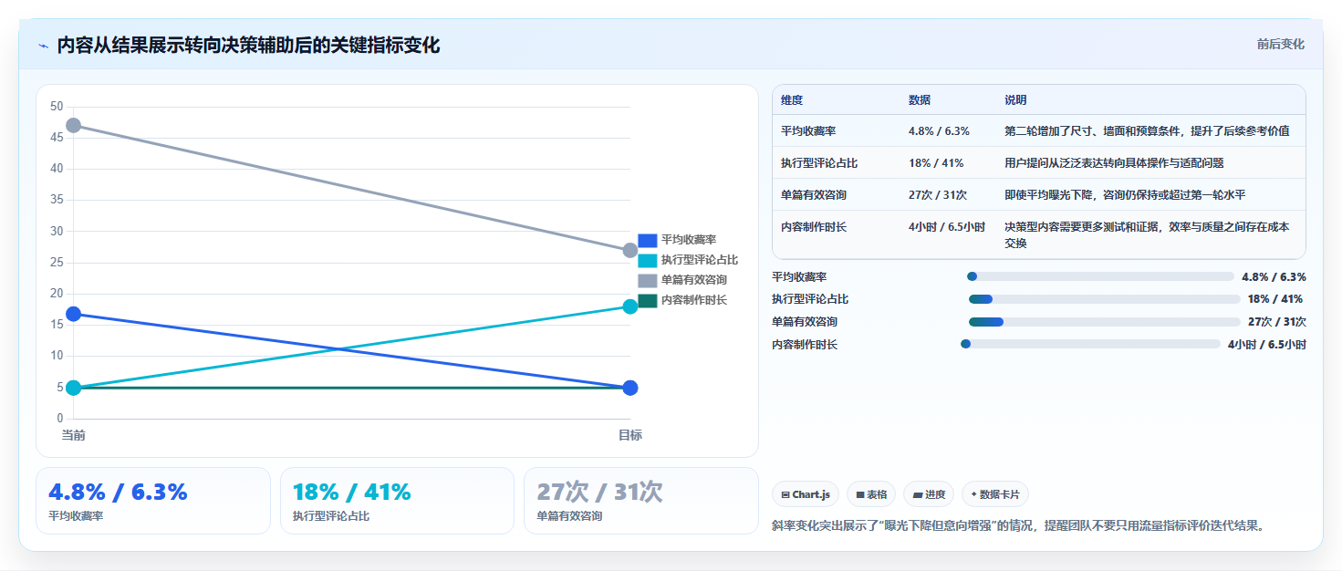 小红书数据分析：小红书新手老板关心什么：互动质量能否解决爆文难复制