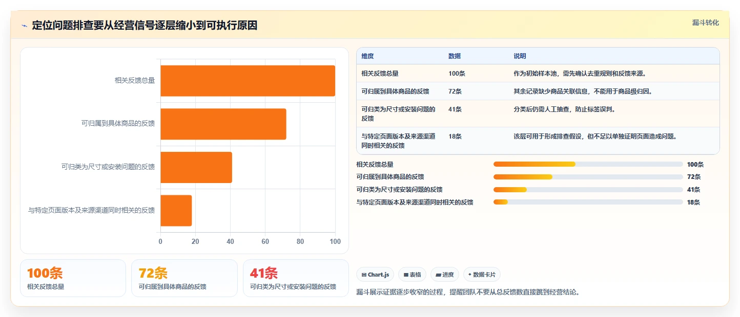如何运营好一个店铺能力清单：自动化方案需要覆盖哪些店铺定位事项