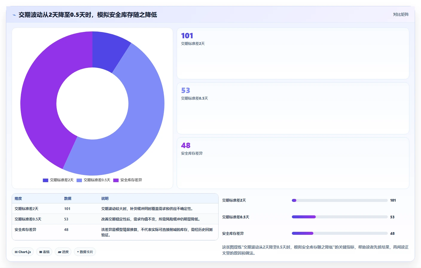 仓库安全库存管理实施路径：安全库存公式如何完成进阶玩法