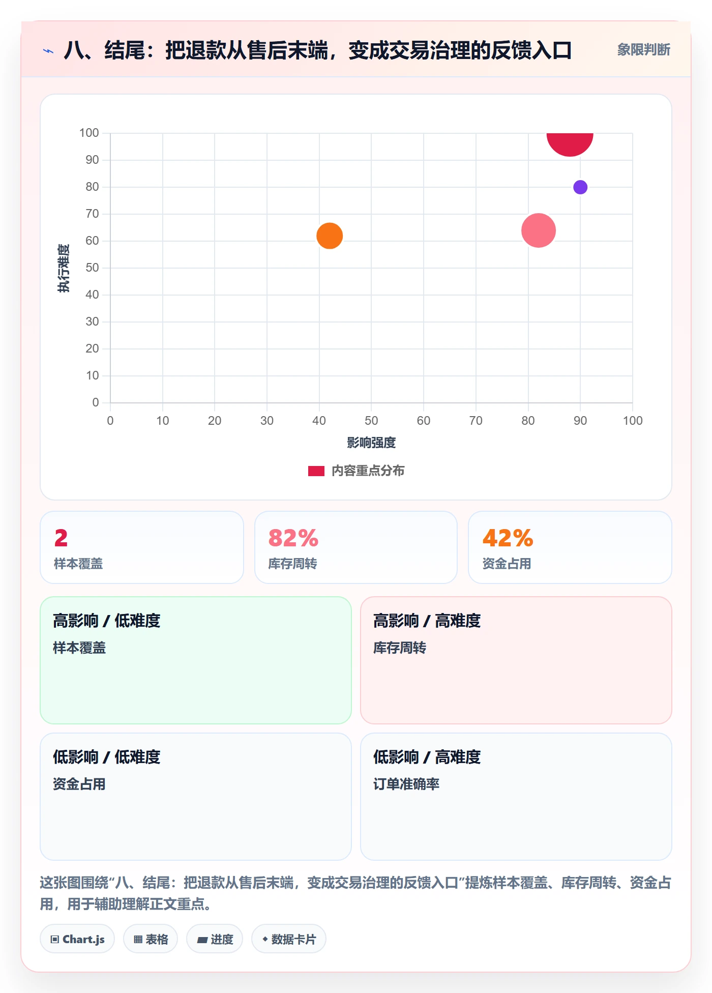 八、结尾：把退款从售后末端，变成交易治理的反馈入口