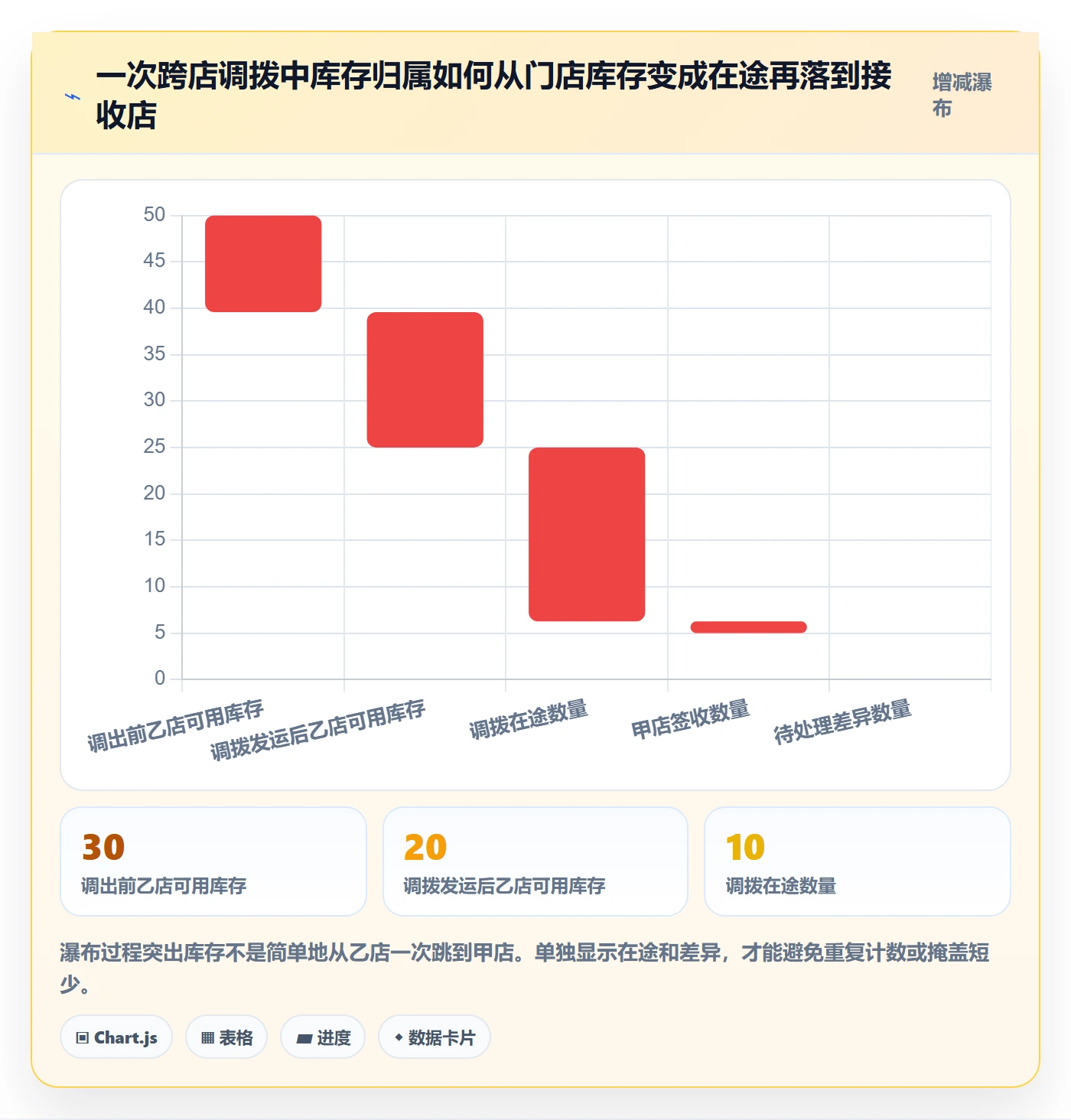 库存管理系统方案设计：批次管理场景的多店经营怎么做