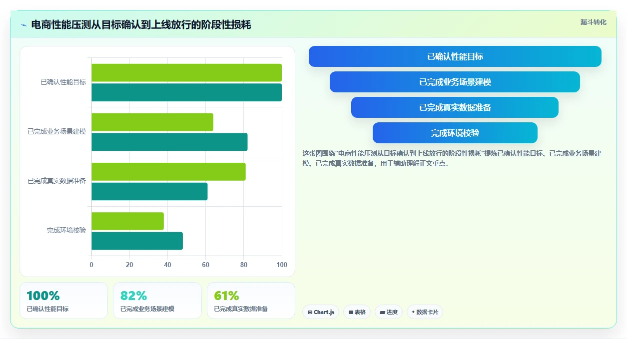 电商系统开发：电商企业常见误区：性能压测为什么总遇到交付延期