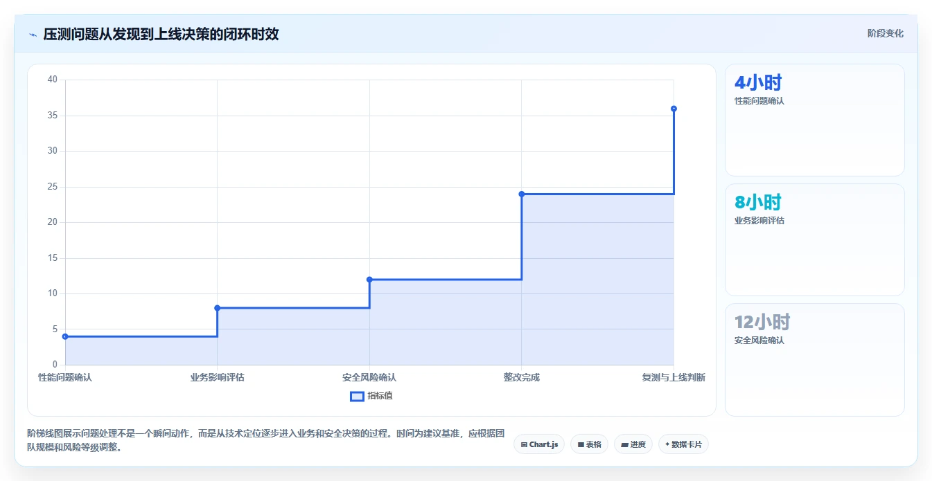 电商系统开发：运营负责人团队协同指南：性能压测如何提升增强数据安全