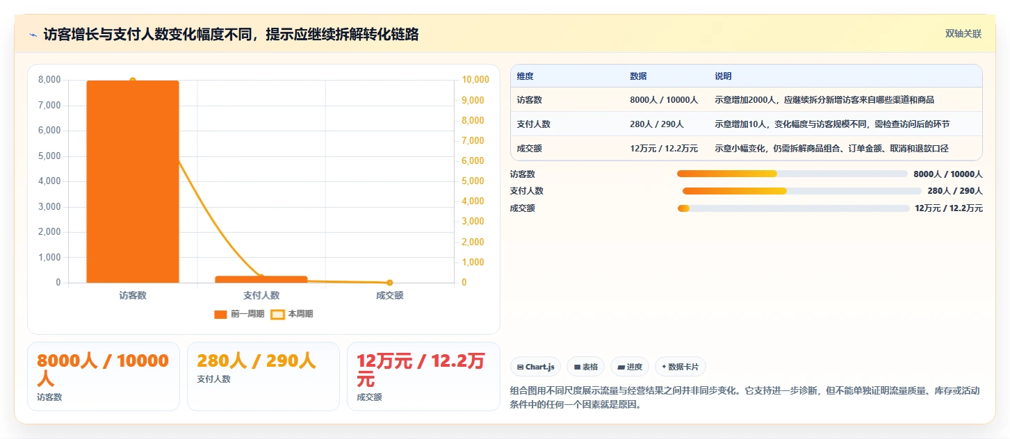 如何运营好一个店铺优化清单：数据复盘与日常管理的关键动作