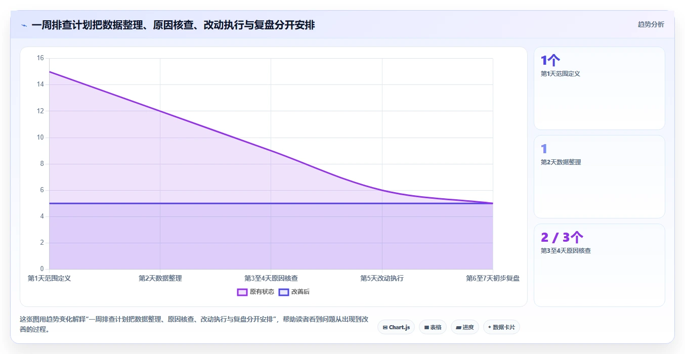 如何运营好一个店铺实践指南:转化优化的常见误区怎样更有效