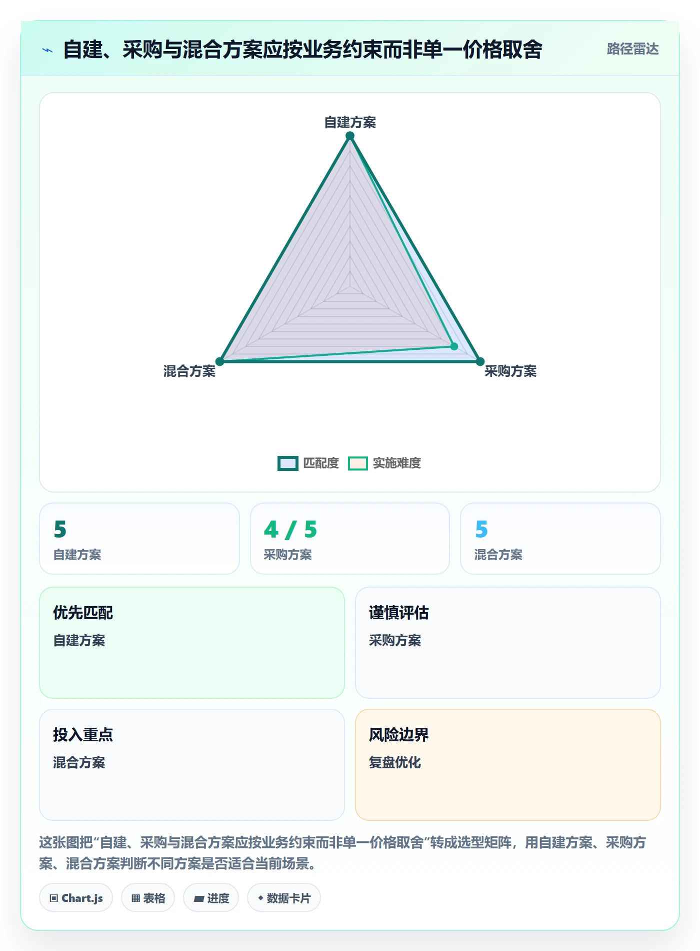 分账系统怎么落地？从接口对接讲清效率提升