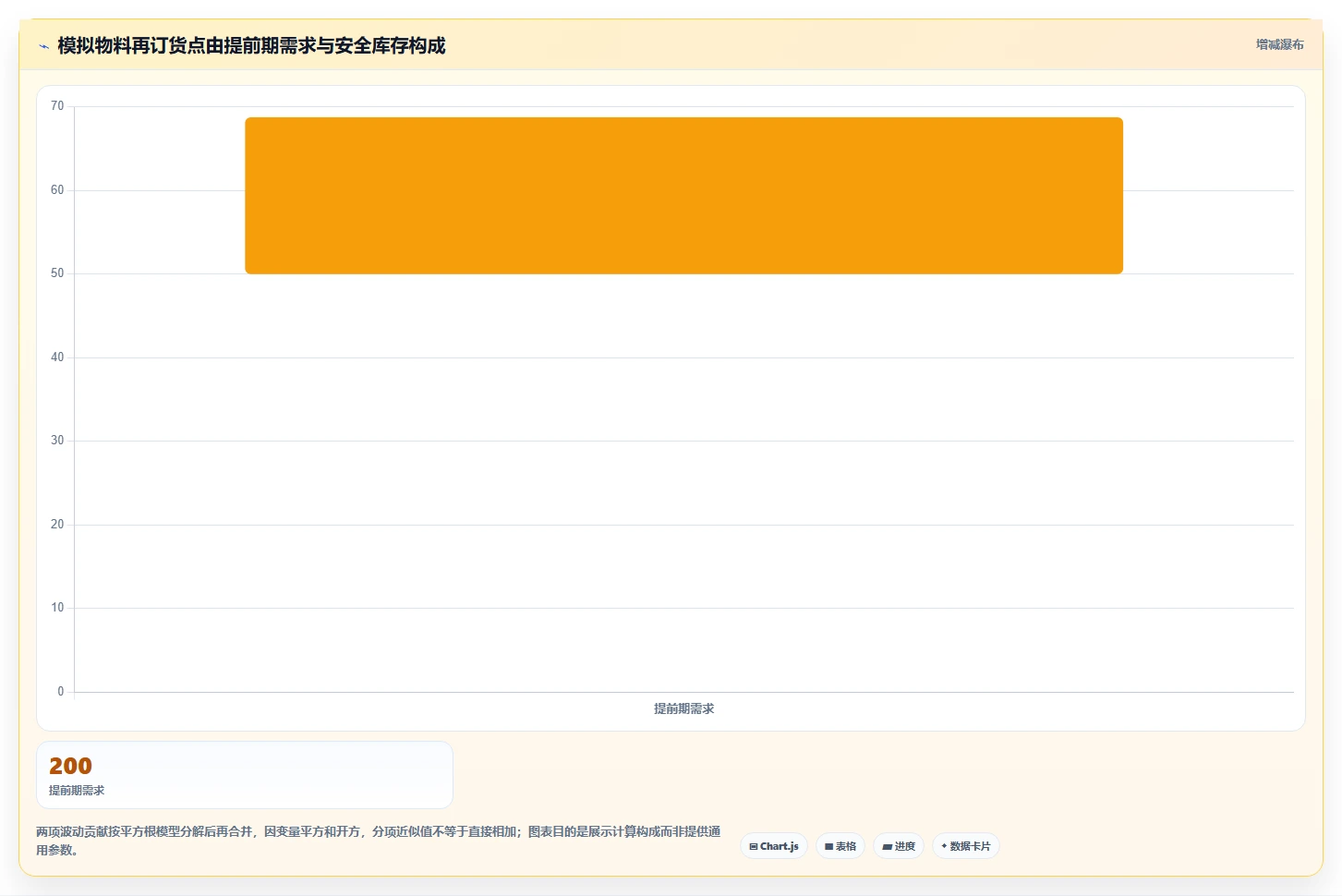 仓库安全库存管理工作指南:用日常管理解决分级预警问题