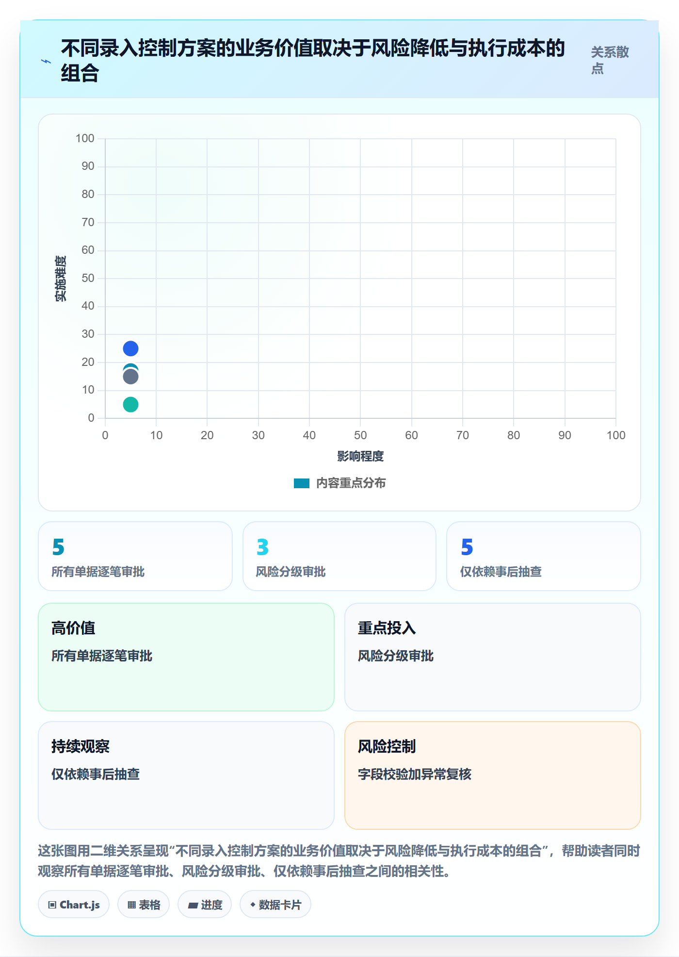 erp数据录入怎么用？权限分工场景下的标准化管理拆解