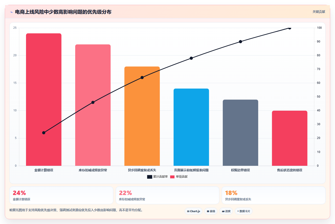 电商系统开发：开发团队常见误区：需求评审为什么总遇到测试不充分