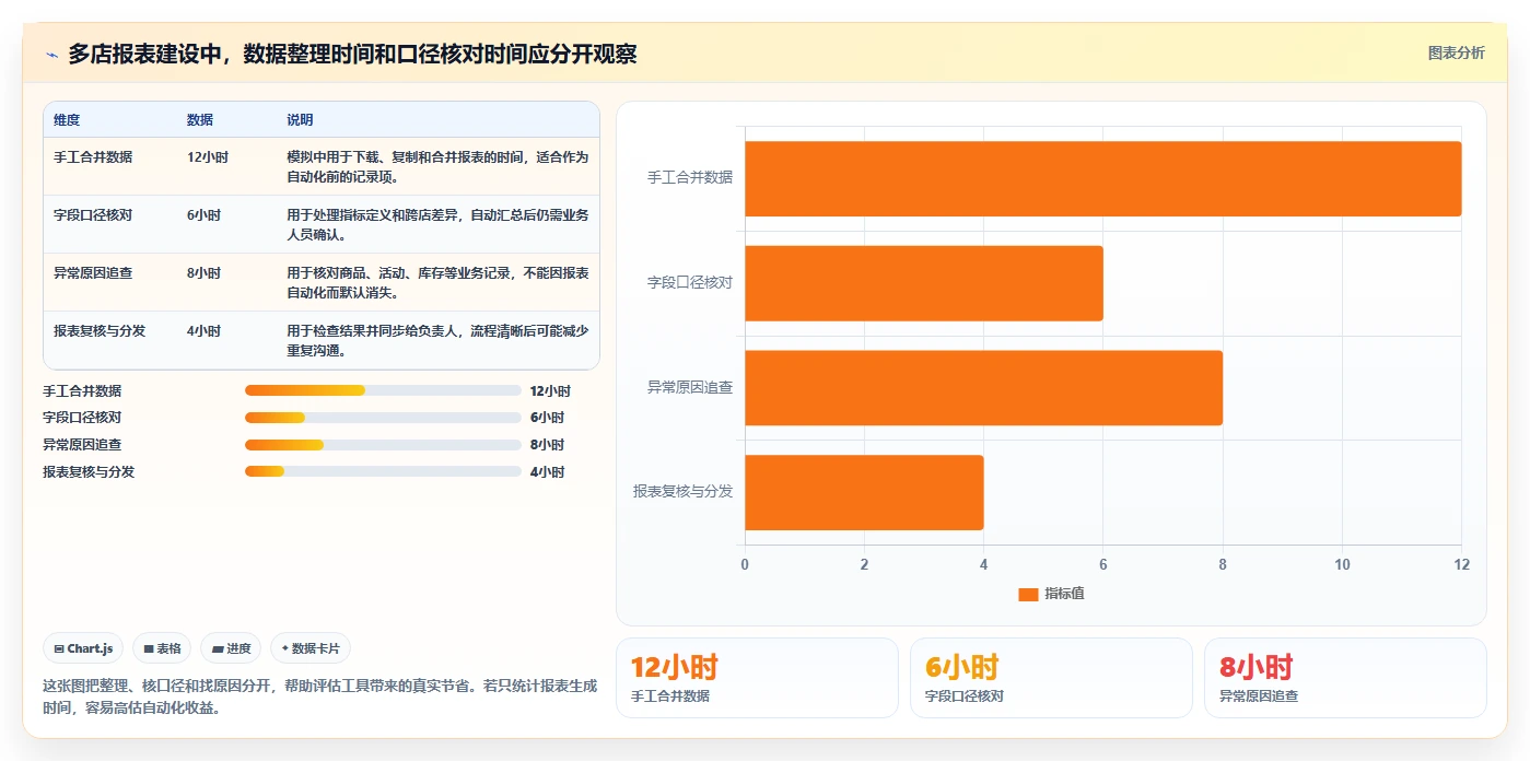 店铺运营包括哪些方面优化清单：数据分析与多店经营的关键动作