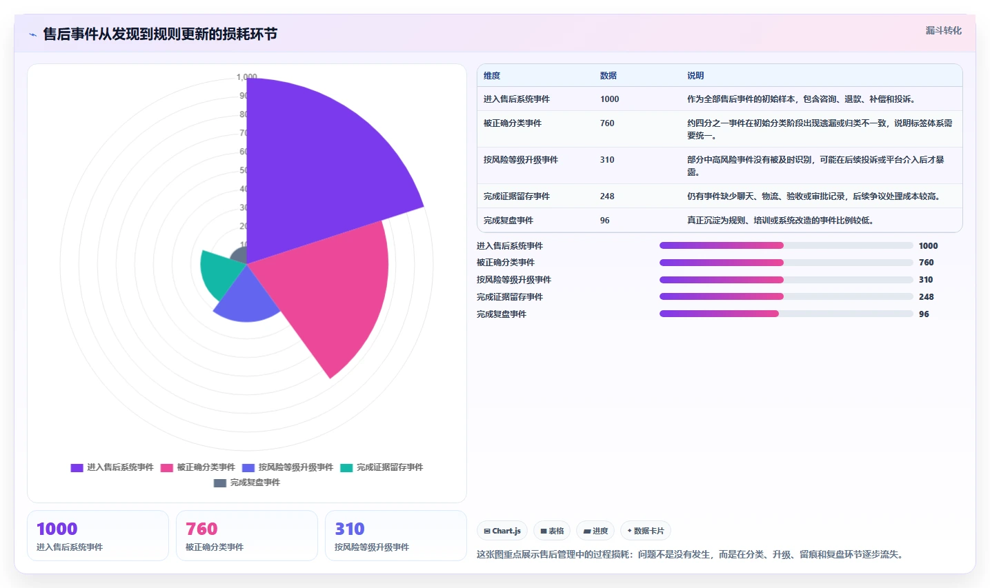 电商管理进阶课：围绕客服售后完善风险排查