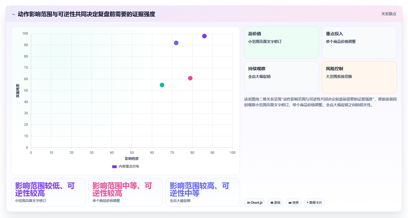 如何运营好一个店铺怎么落地？从数据复盘讲清工具对比