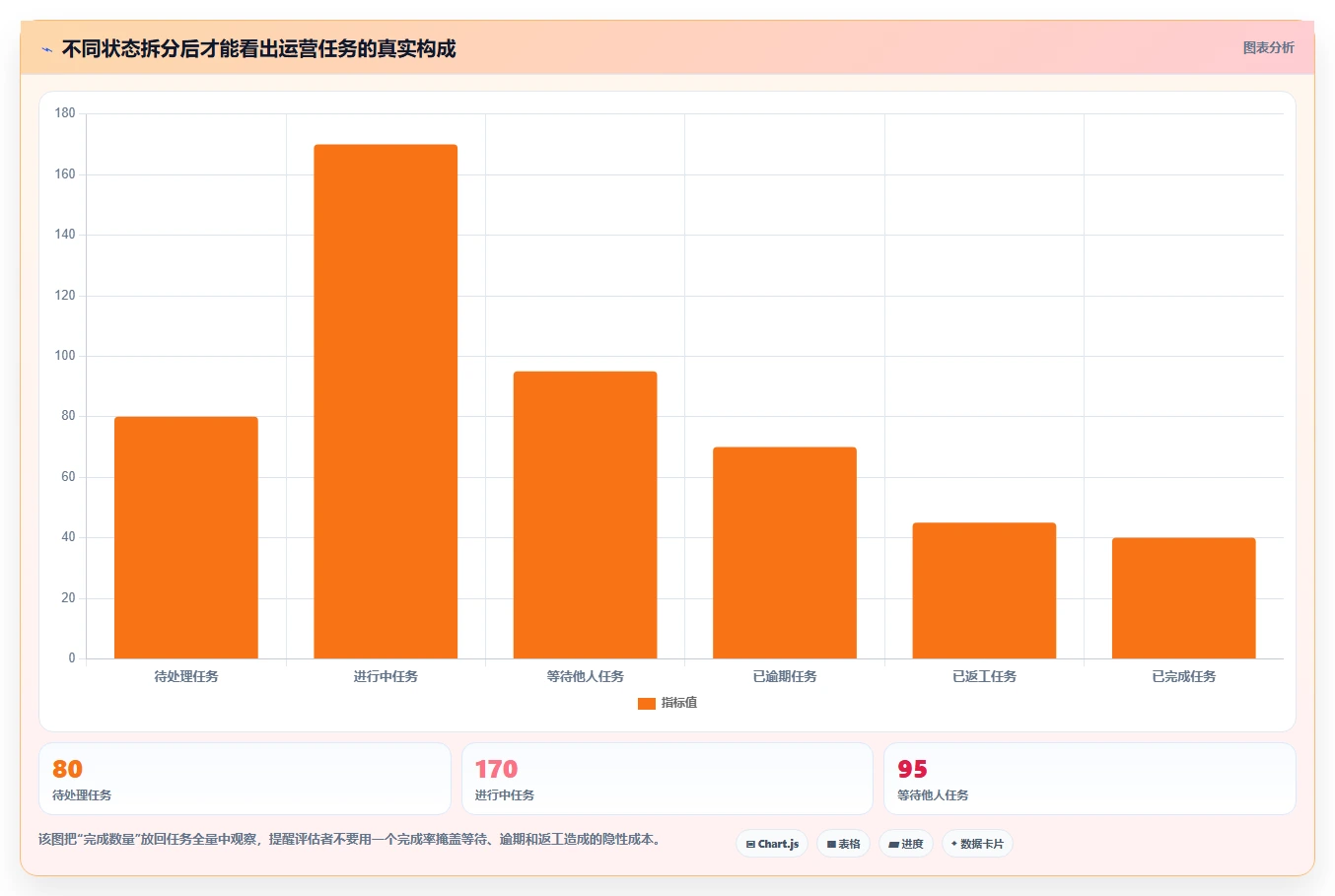 运营管理平台检查方法：通过跨部门协作评估新手避坑质量