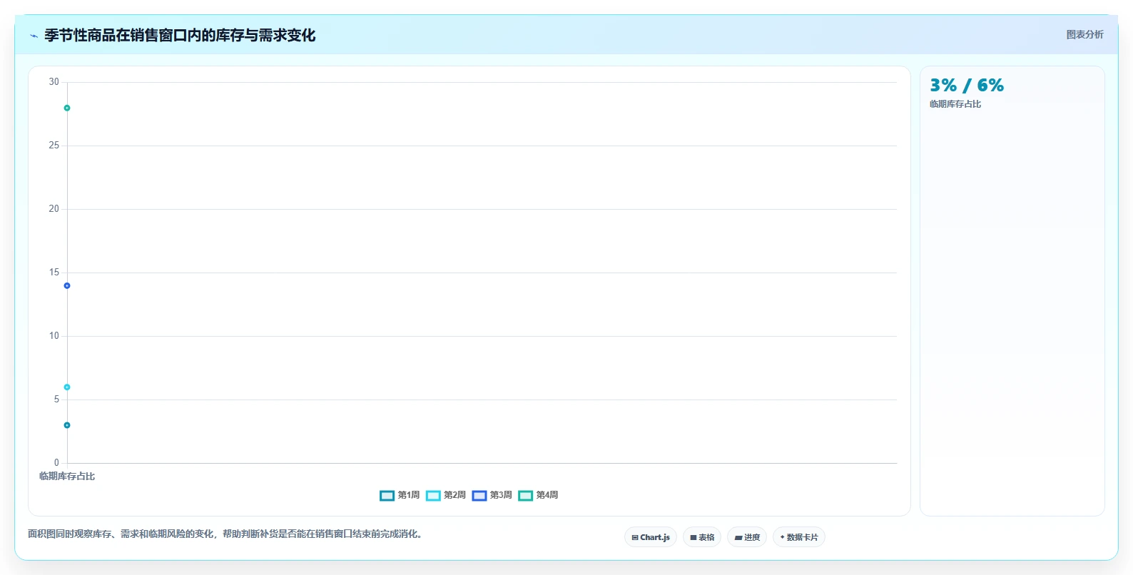 想做好电商库存，先掌握流程设计中的库存结构