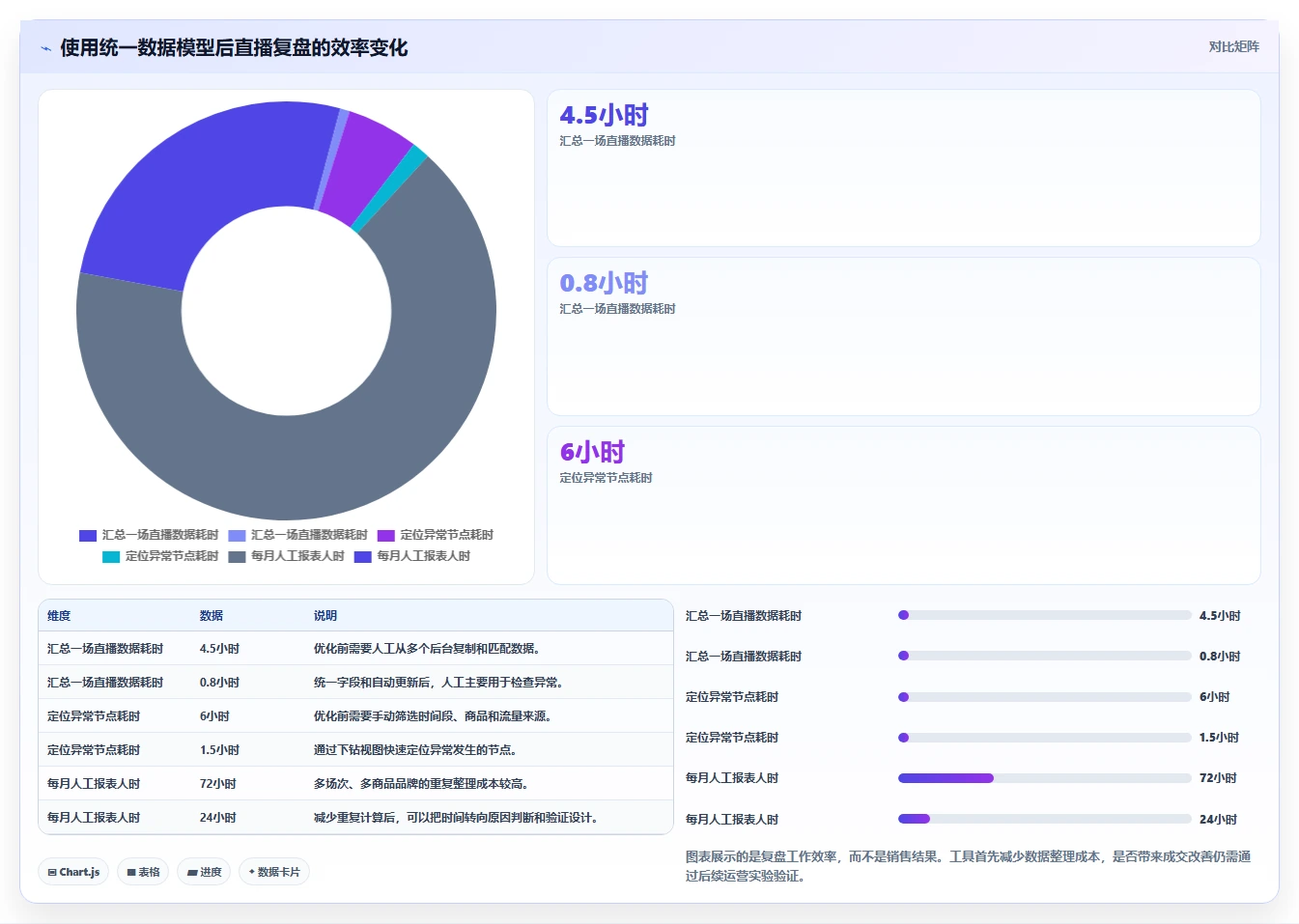 直播数据复盘：品牌商家实操指南：围绕互动率解决“转化波动大