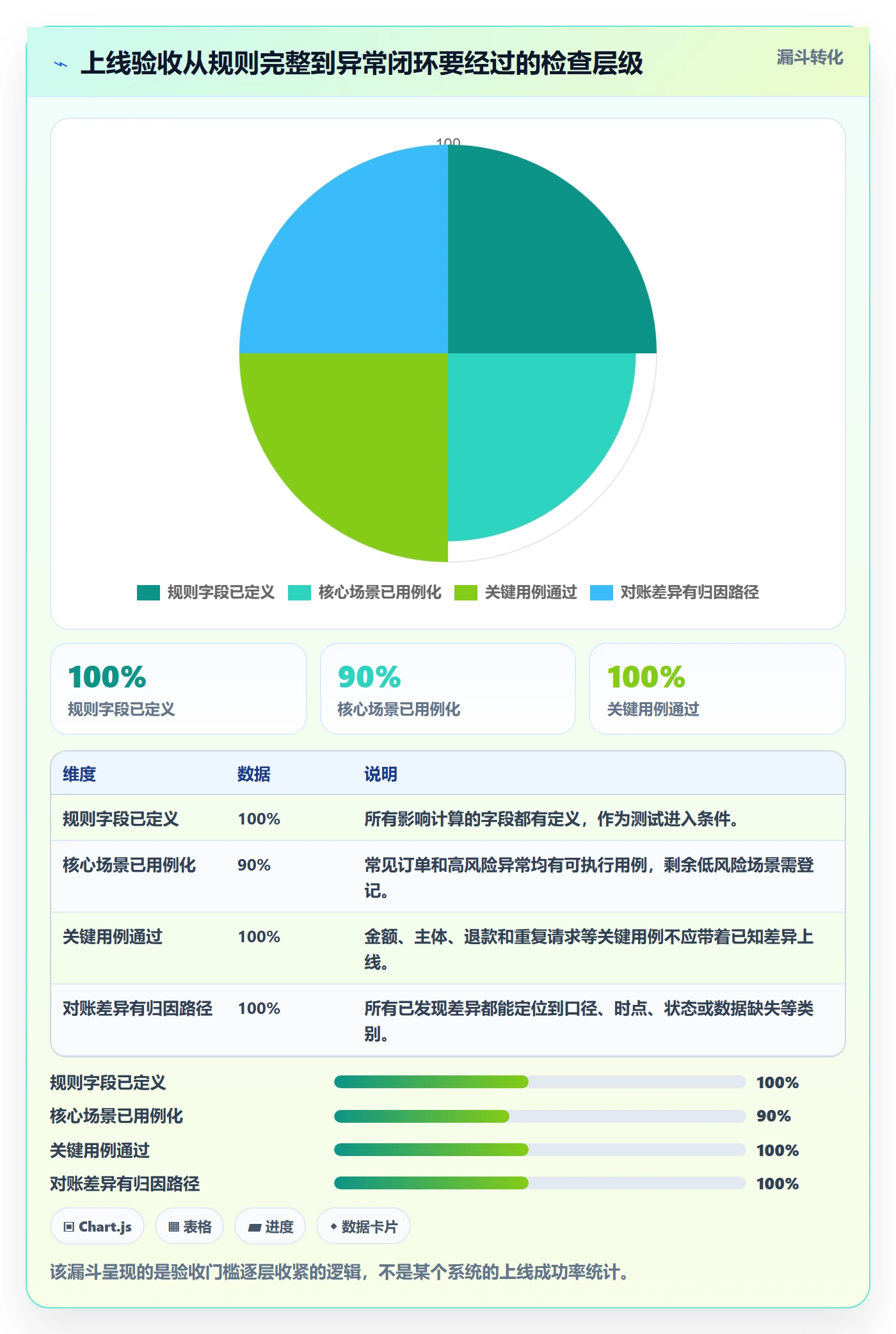 分账系统从0到1：分账规则的实操教程与操作要点