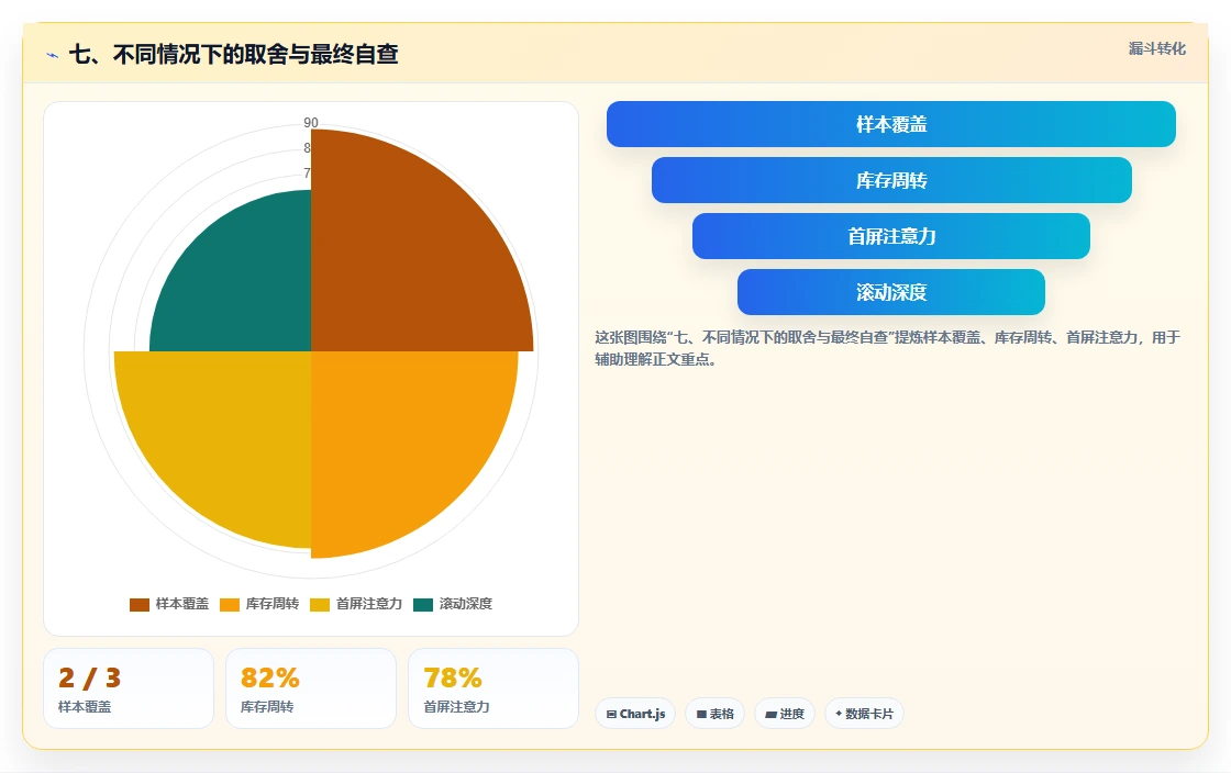 七、不同情况下的取舍与最终自查