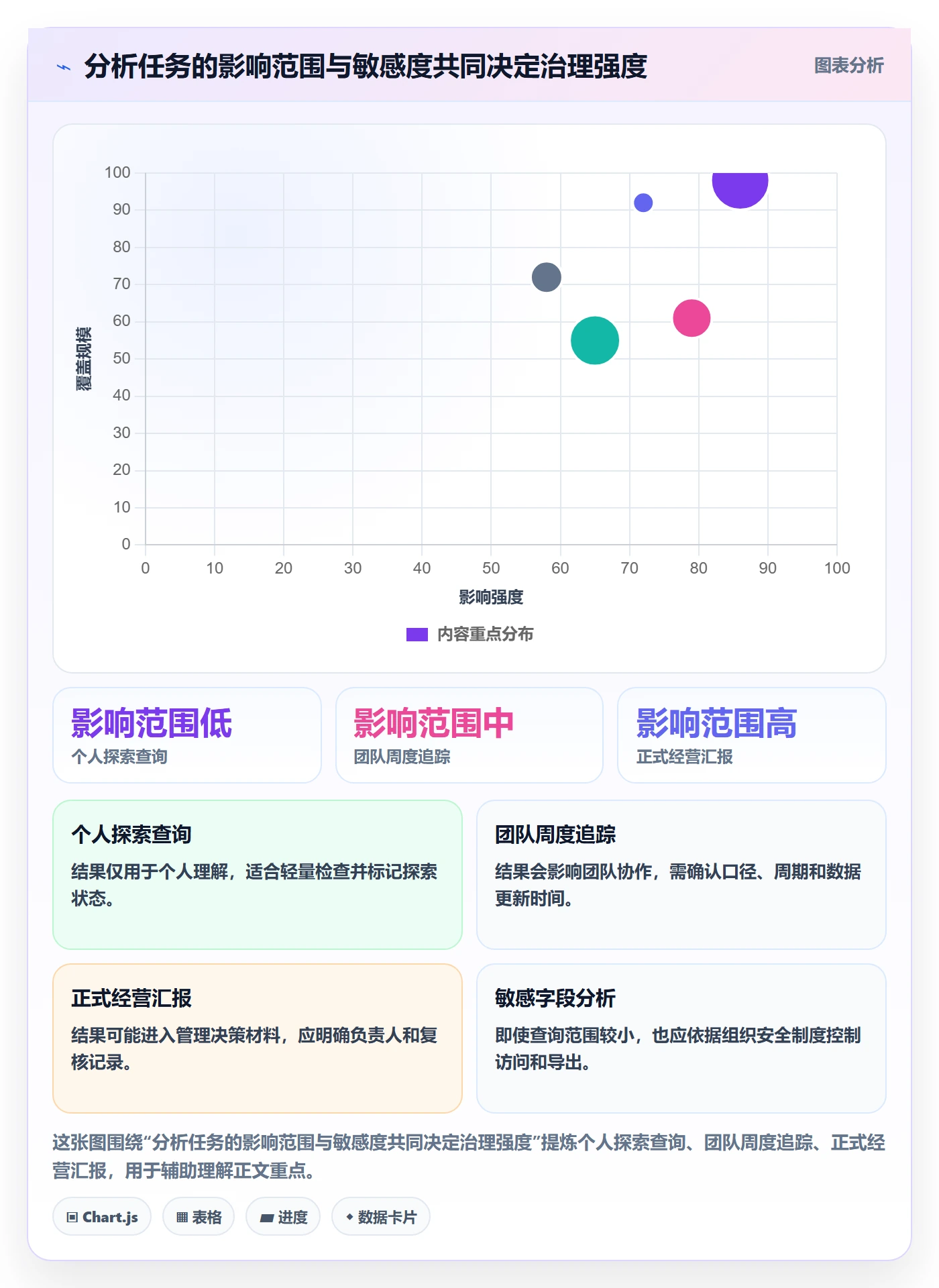 bi 平台进阶课：围绕自助分析完善流程设计