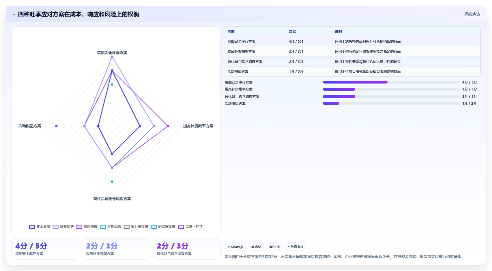 仓库安全库存管理工作指南：用旺季准备解决需求波动问题