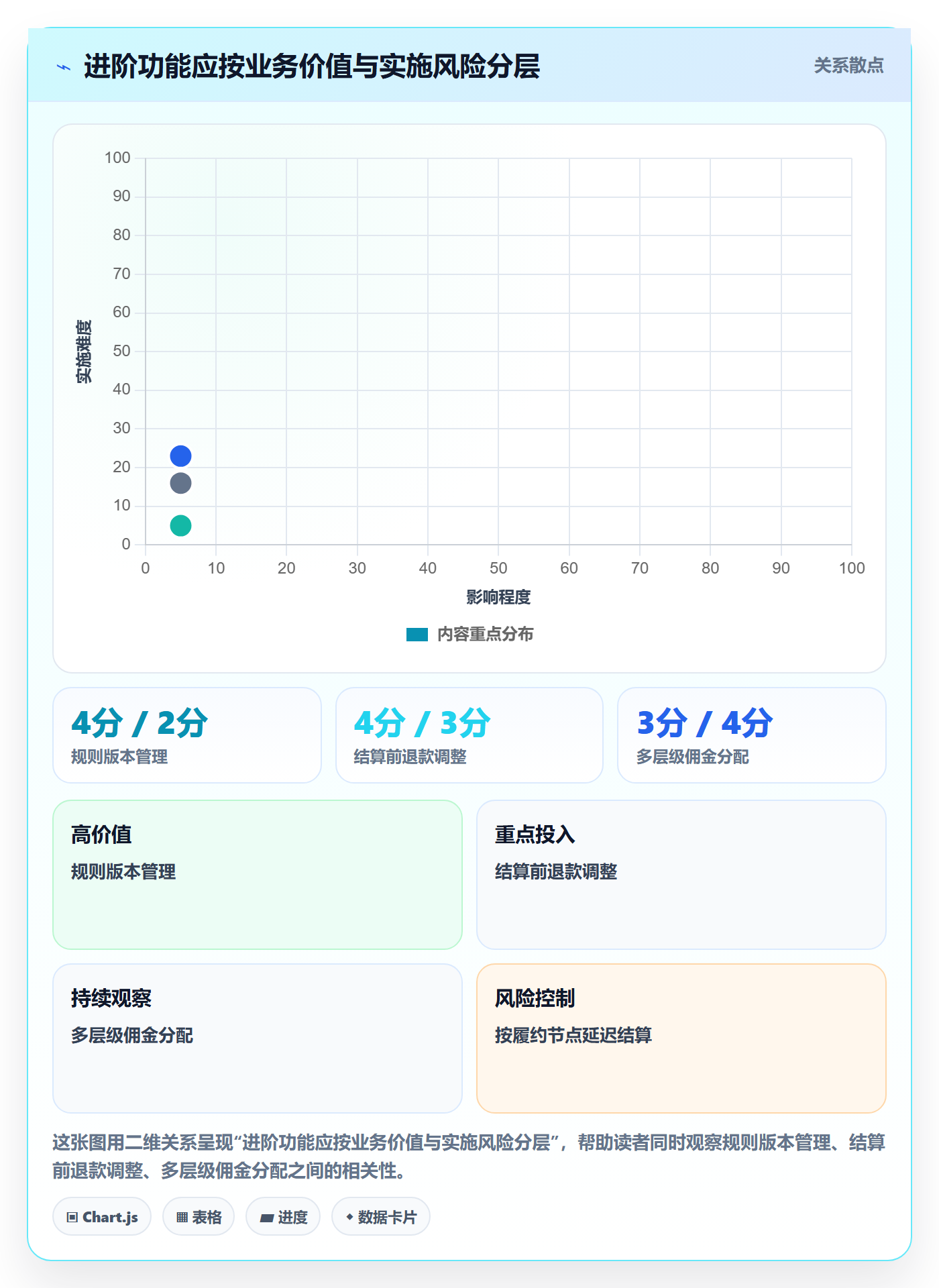 分账系统怎么选？合规要求相关的进阶玩法判断标准