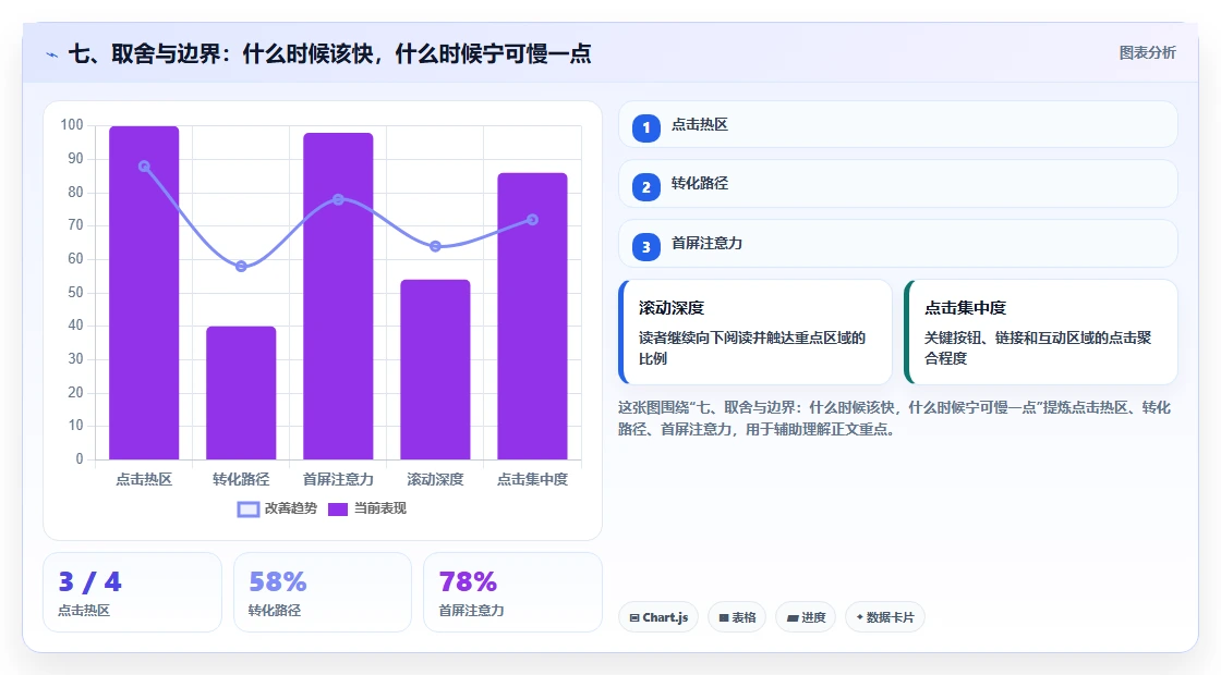 七、取舍与边界：什么时候该快，什么时候宁可慢一点