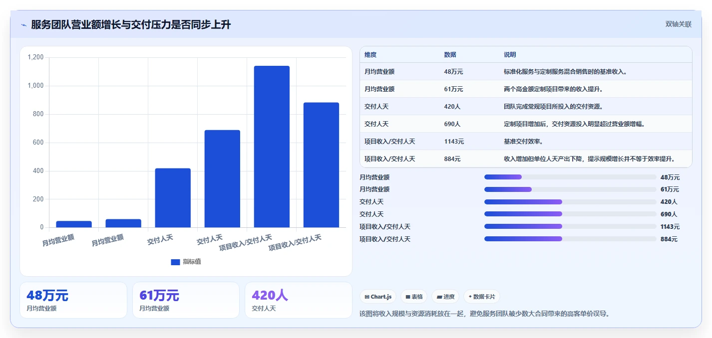 营业额分析：创业团队效率攻略：用客单价加快快速看懂经营