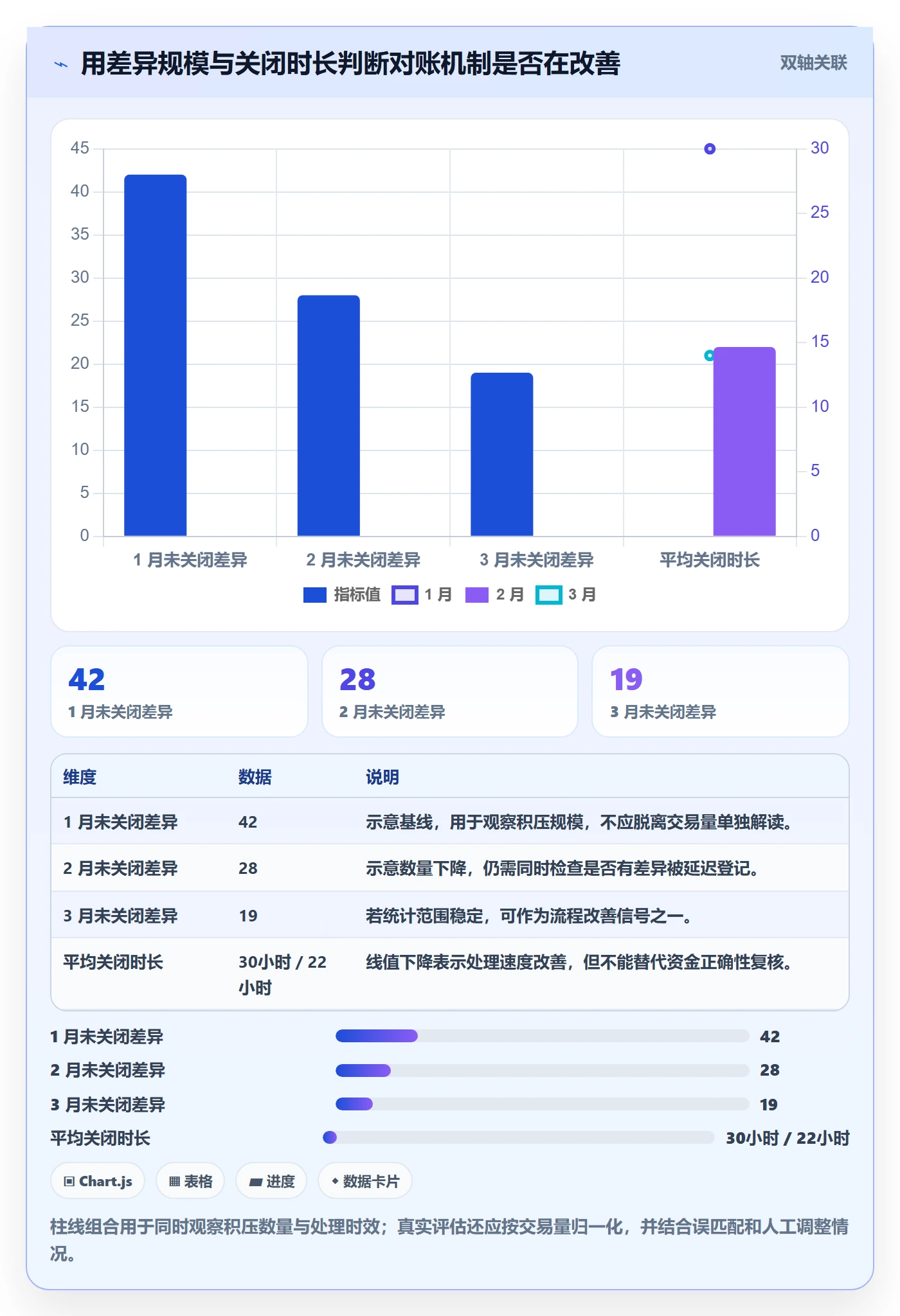 分账系统怎么管？以对账管理为核心的常见误区方案