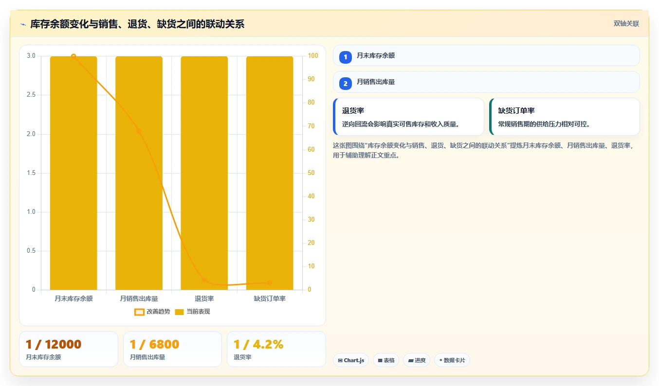 想做好电商管理，先掌握新手避坑中的库存协同
