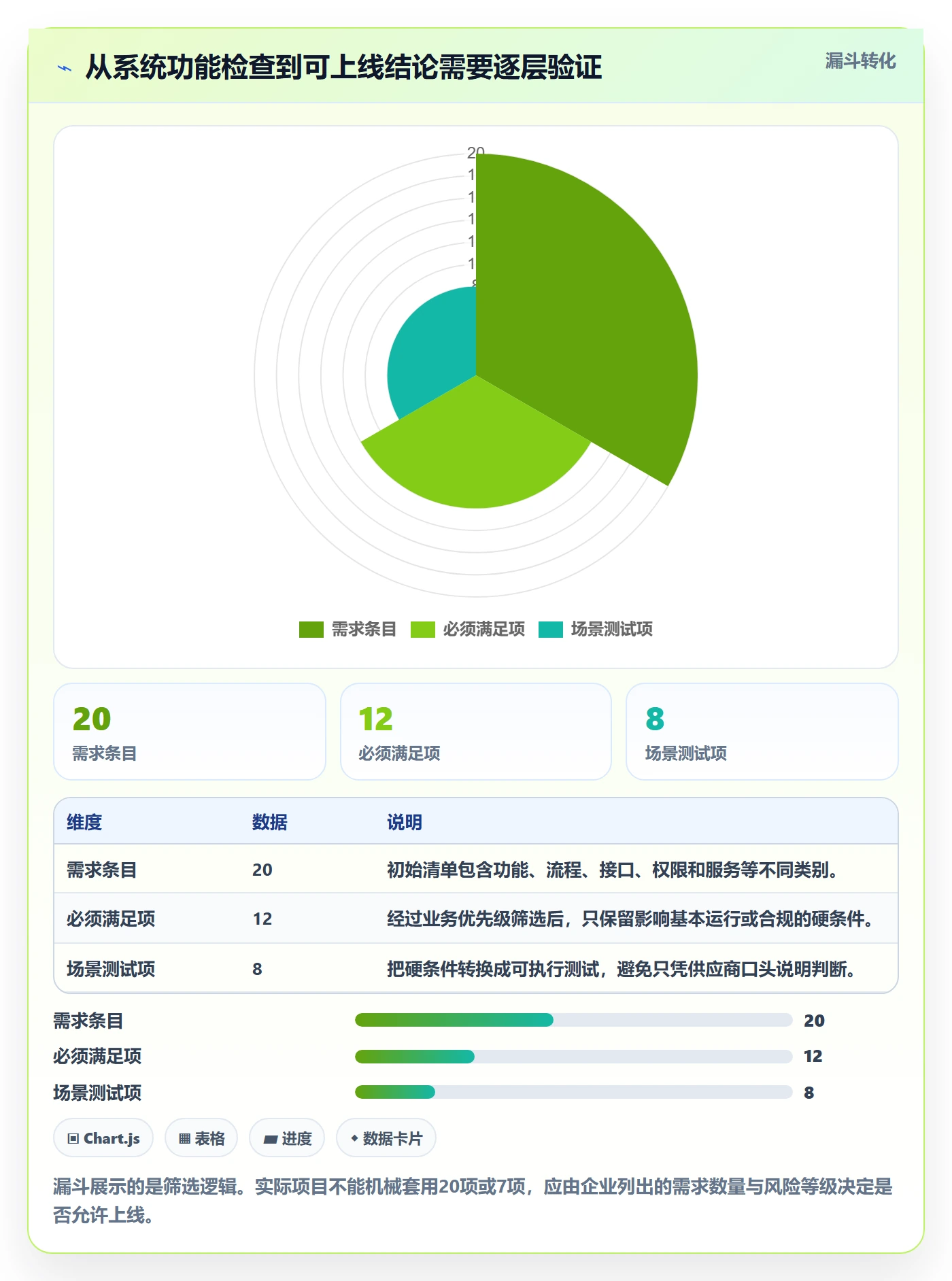 库存管理系统怎么用？系统选型场景下的系统搭建拆解