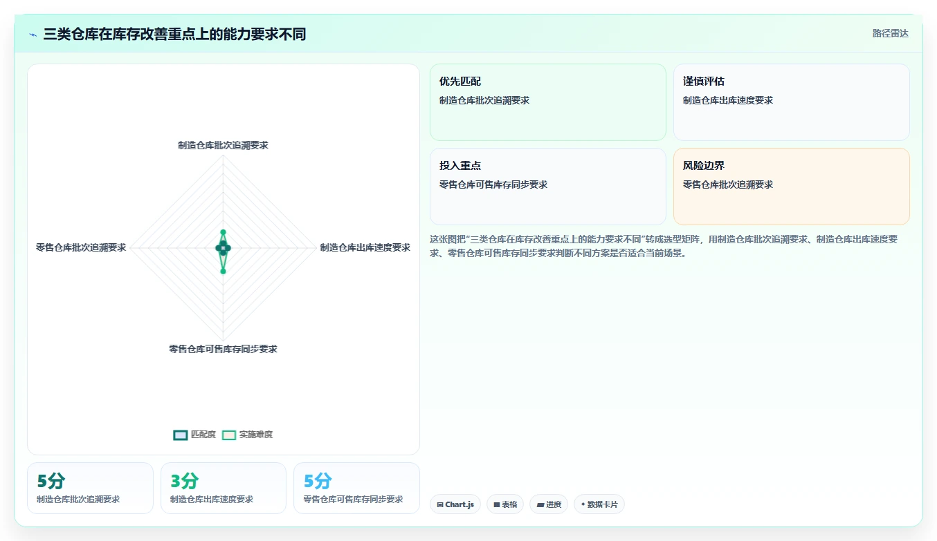 库存出入库：仓库新手改善方案：告别账实不符，逐步实现释放周转资金