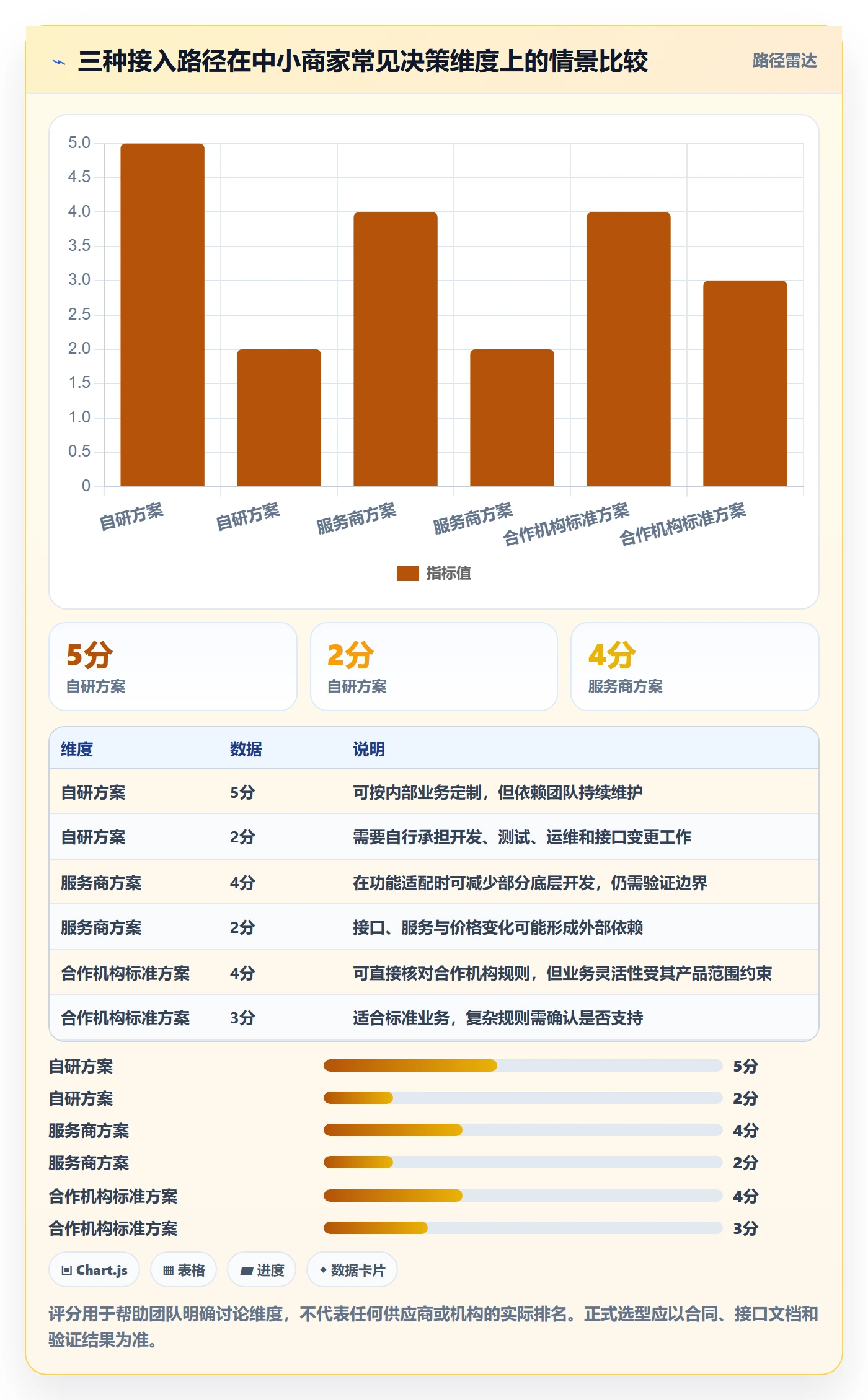 分账系统方案设计：接口对接场景的中小商家怎么做