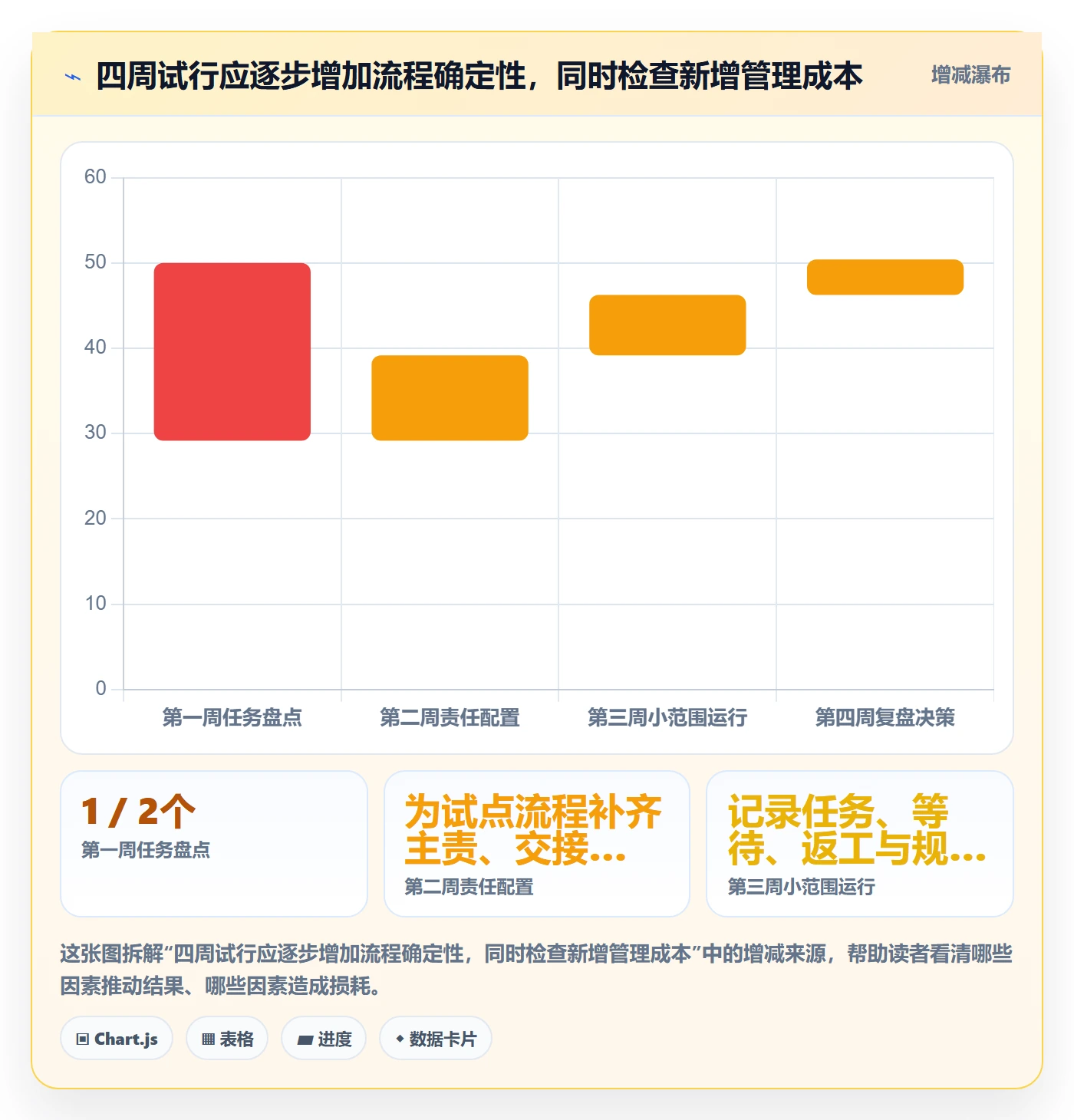 店铺运营管理配置指南：岗位分工需要哪些效率提升设置