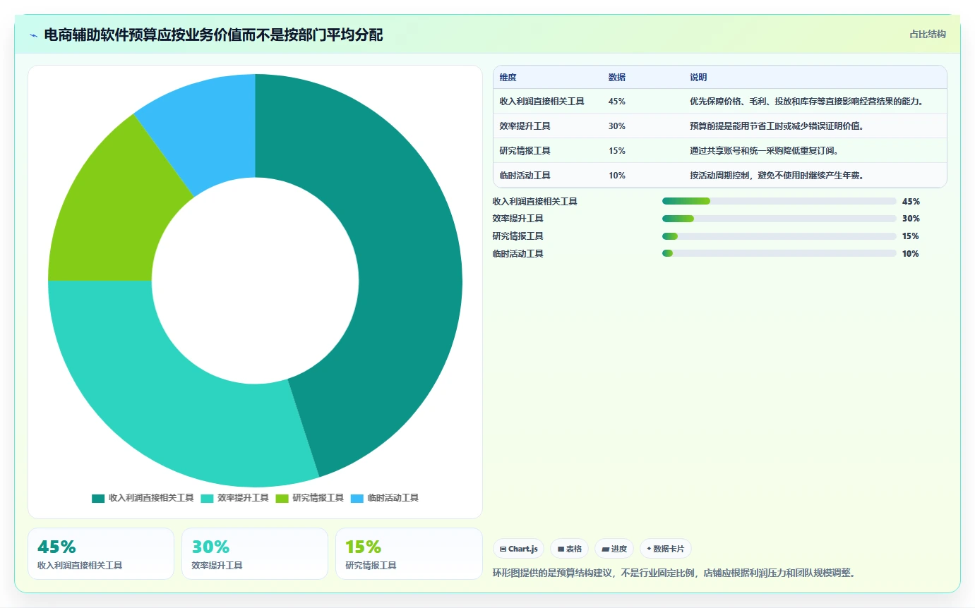 电商辅助软件：店铺主管怎么用：从价格监控到控制软件预算