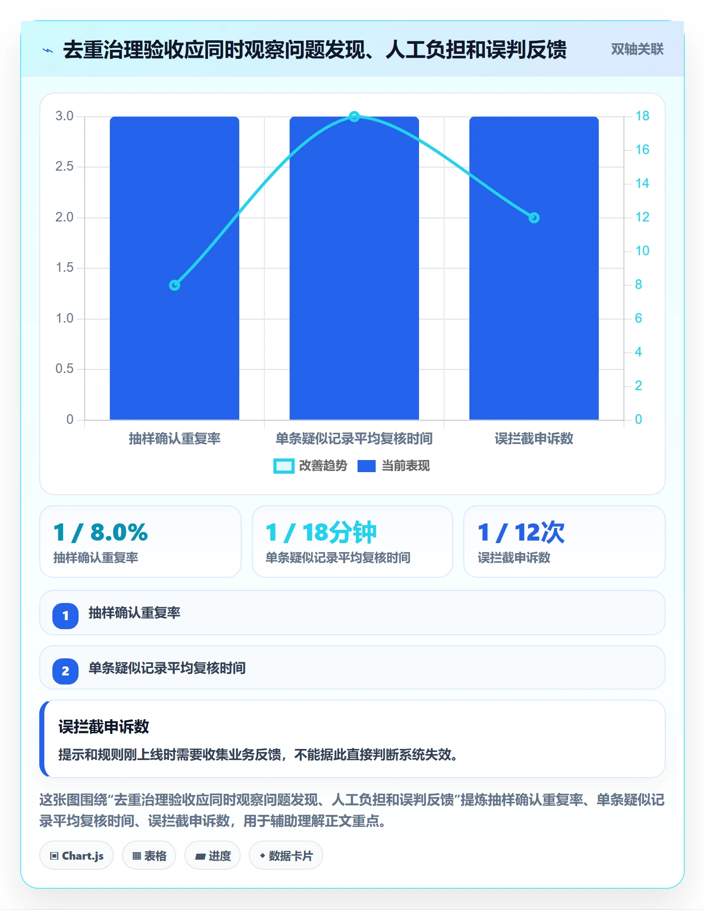 erp数据录入落地清单：数据去重相关的标准化管理事项