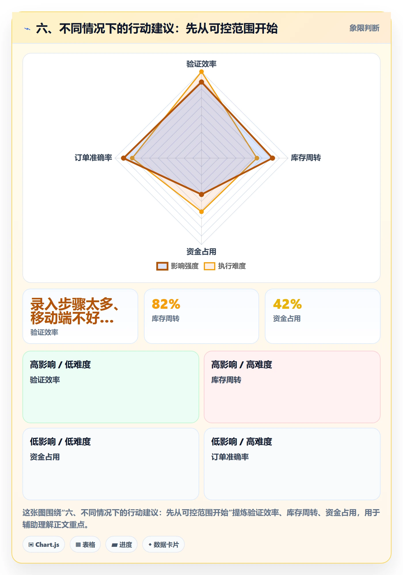 六、不同情况下的行动建议：先从可控范围开始