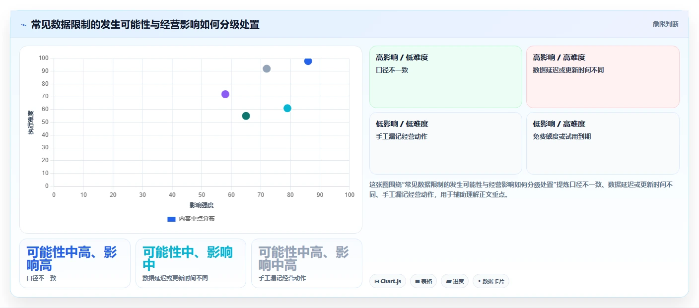 拼多多数据分析工具免费怎么用？使用限制场景下的流程设计拆解