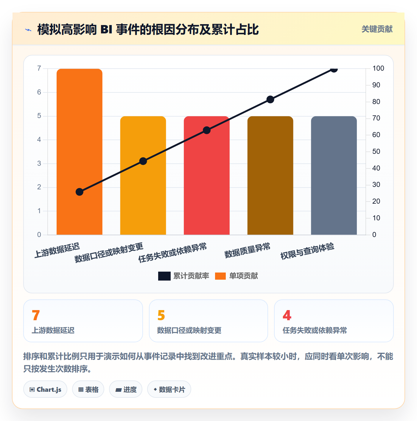 bi 平台问题诊断：实时监控如何用流程设计改进