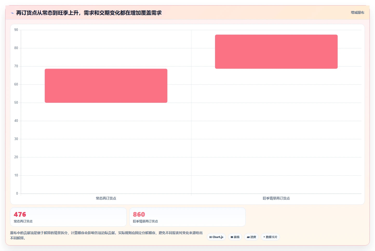 仓库安全库存管理怎么用?动态调整场景下的系统搭建拆解