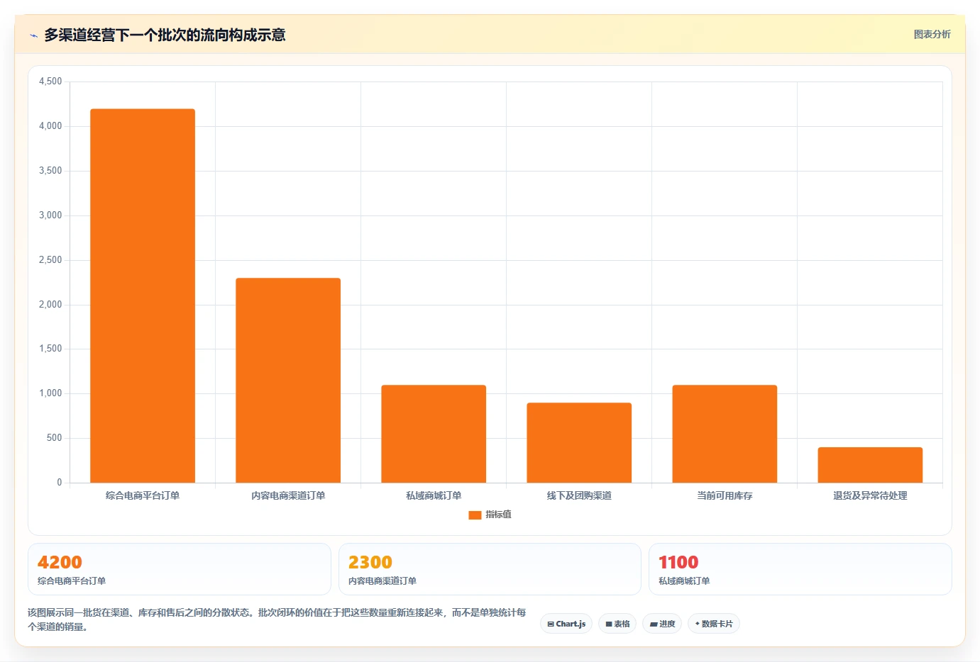 电商进销存：品牌商家进阶教程：围绕批次追踪建立降低沟通成本闭环