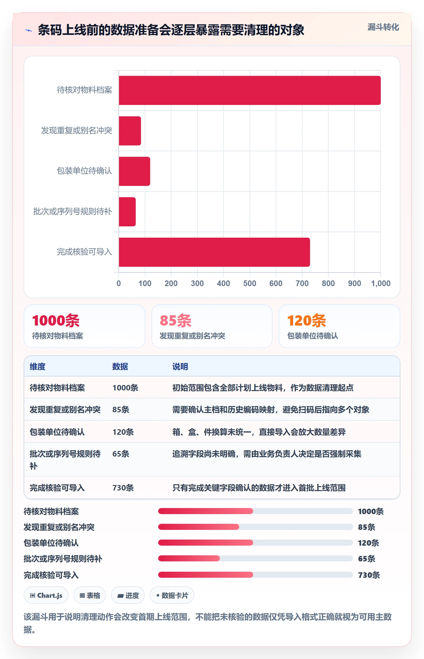 库存管理系统实施路径：条码作业如何完成实操教程